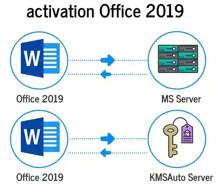 activación Office 2019
